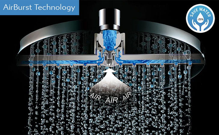 Air Technology